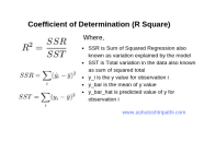 What Is The Coefficient Of Determination R Square Data Science Duniya