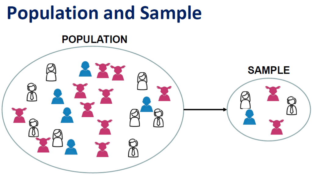 Population vs Sample