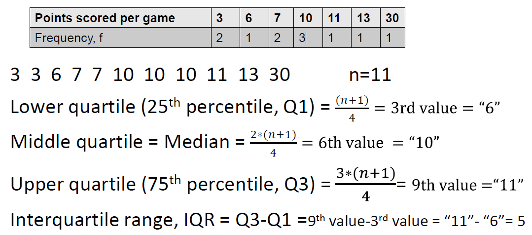 quartile
