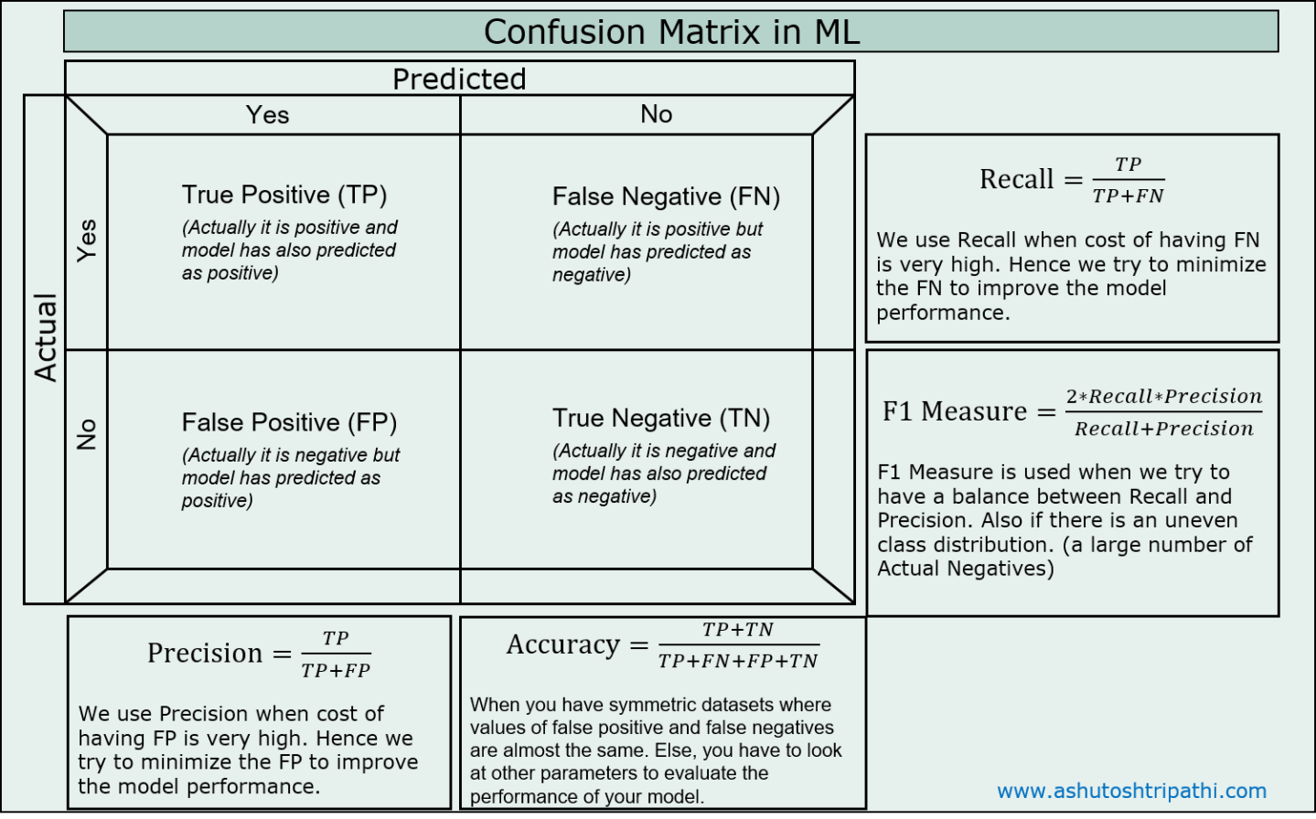 A Complete Guide to K-Nearest Neighbors Algorithm – KNN using Python ...
