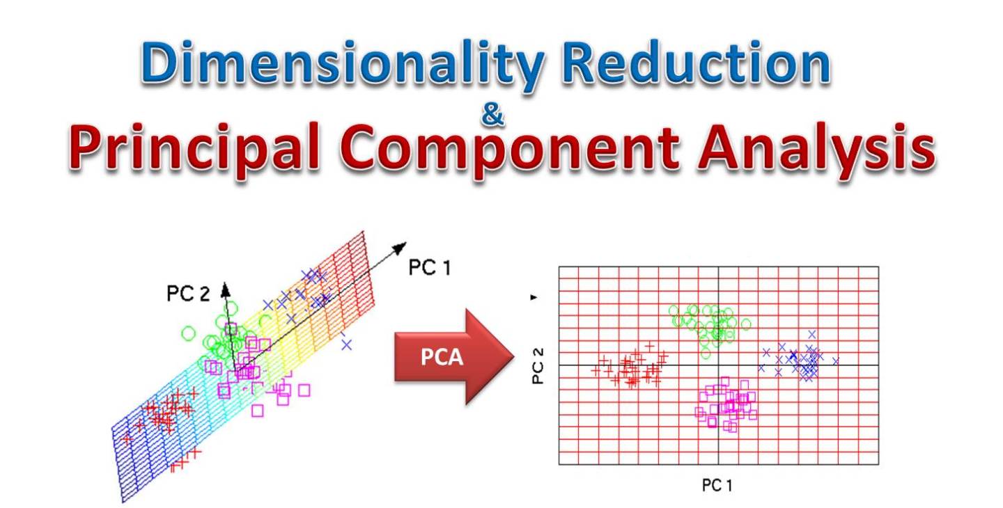 A Complete Guide to Principal Component Analysis – PCA in Machine ...