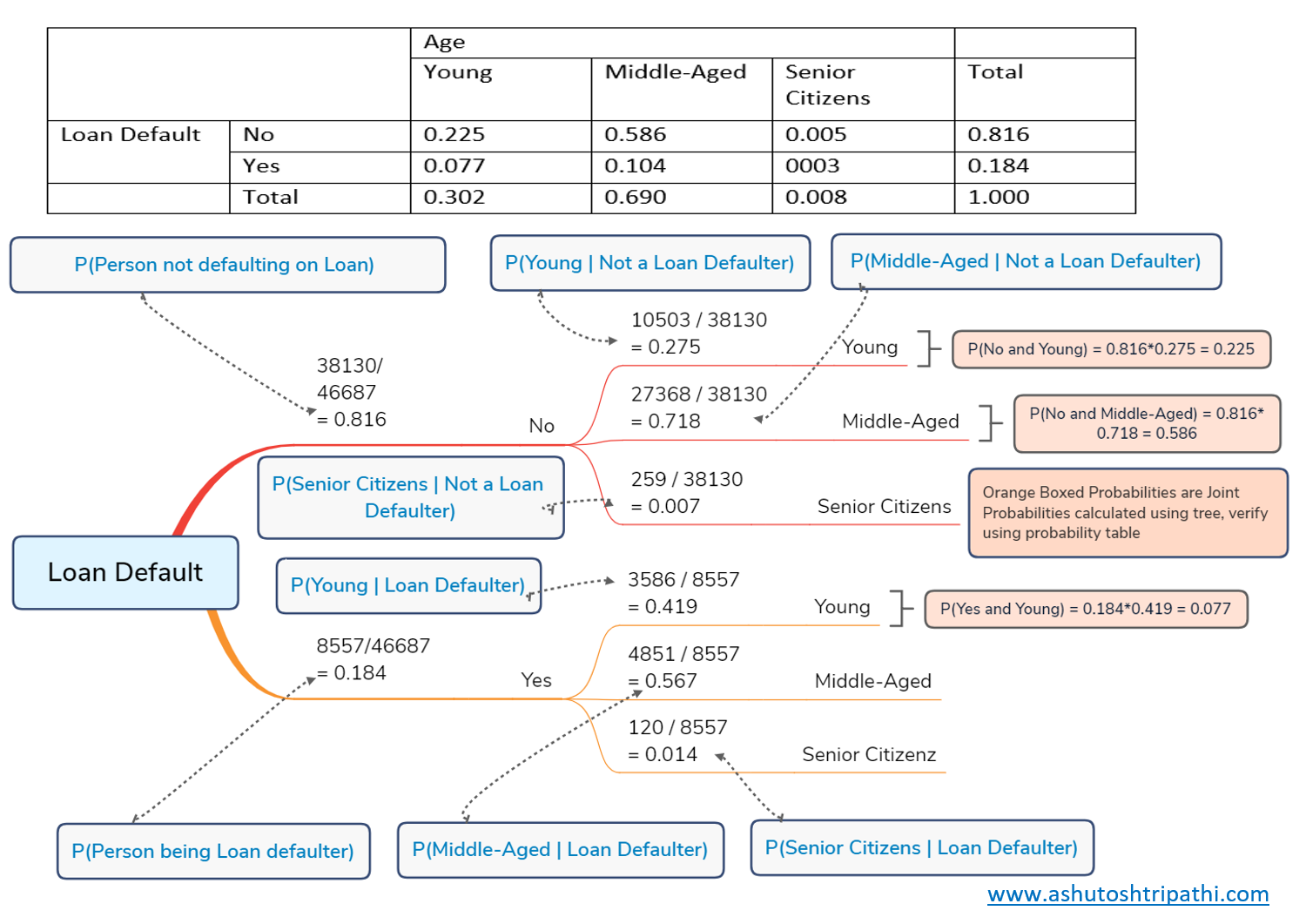 Probability – Data Science Duniya