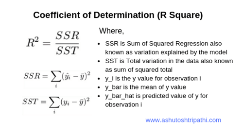 Coefficient of Determination in R