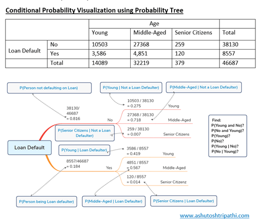 Conditional Probability