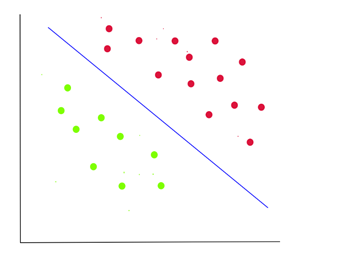 Implementing Support Vector Machine Using Scikit Learn In Python Data