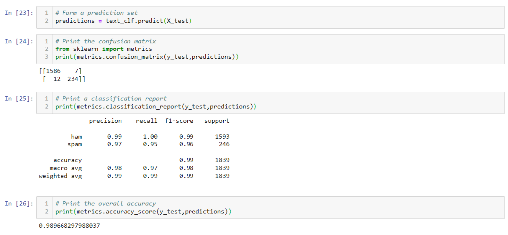 LinearSVC Classifier Testing
