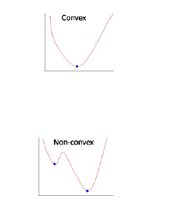 Gradient Descent Convex vs non-convex